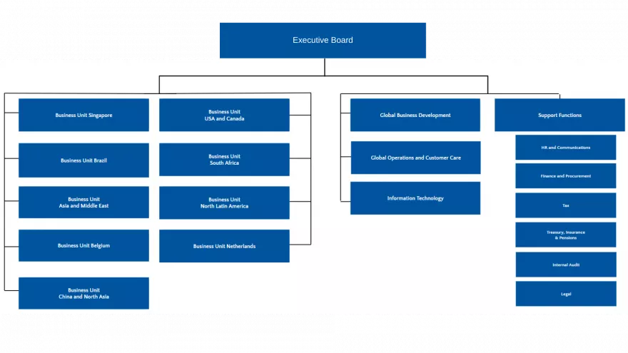 org chart